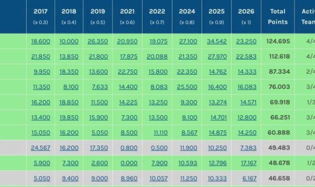 开云体育官网在线入口-0.3分优势！中超力压澳超保住3个亚冠席位 目前位列东亚区第4